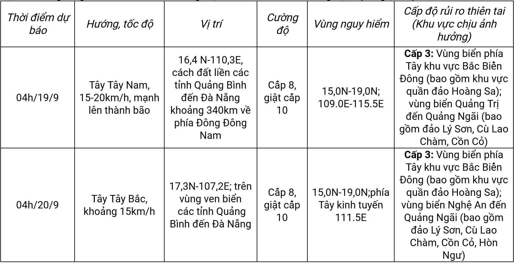 Screenshot 2024-09-18 at 05-32-32 Trung tâm Dự báo KTTV quốc gia.png